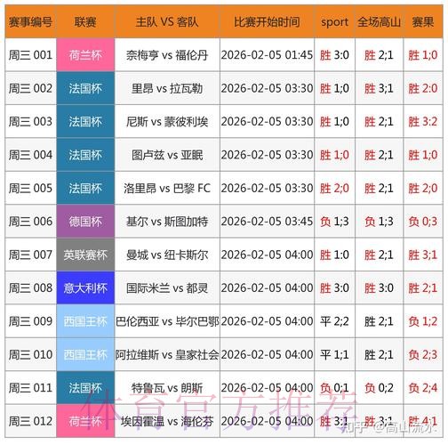 免费领取世界杯预测精华 免费领取世界杯预测精华