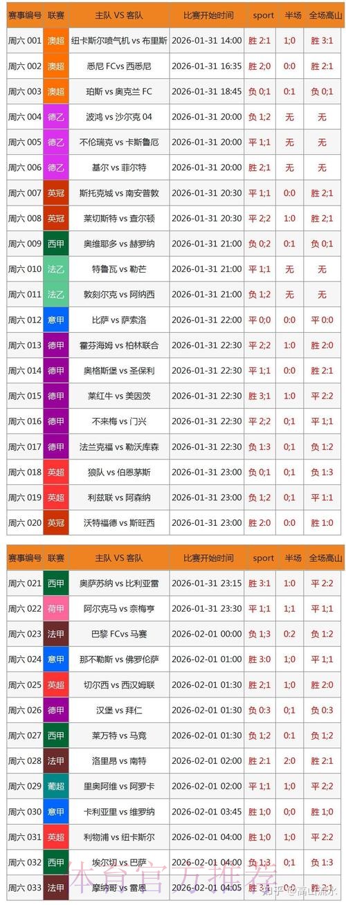 世界杯比分网页版官方实时更新平台深度解读 世界杯比分网页版官方实时更新平台深度解读